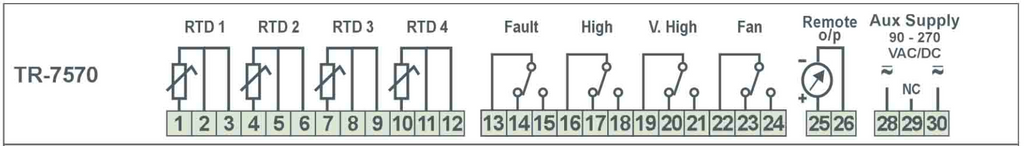 TR-7570 Transformer Protection Relay with 4 Channel Temperature Scanner